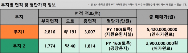 제목이 들어갑니다.