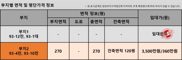 제목이 들어갑니다.