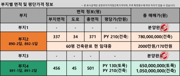 제목이 들어갑니다.