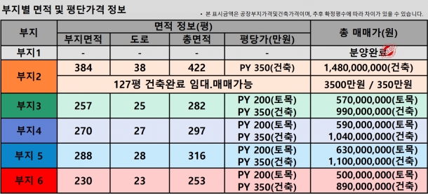 제목이 들어갑니다.