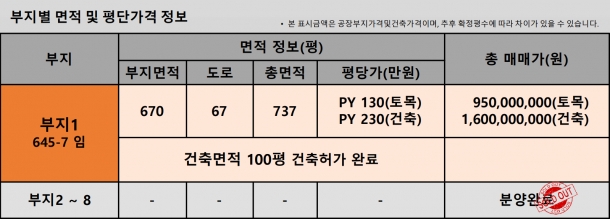 제목이 들어갑니다.