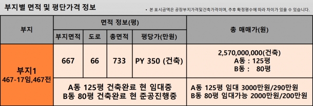 제목이 들어갑니다.