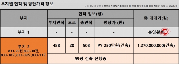 제목이 들어갑니다.