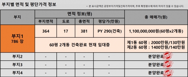 제목이 들어갑니다.