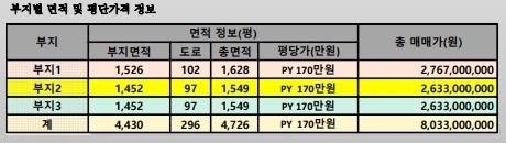 제목이 들어갑니다.